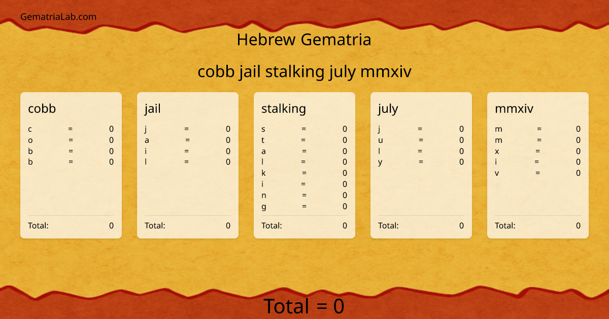 cobb jail stalking july mmxiv in hebrew Gematria